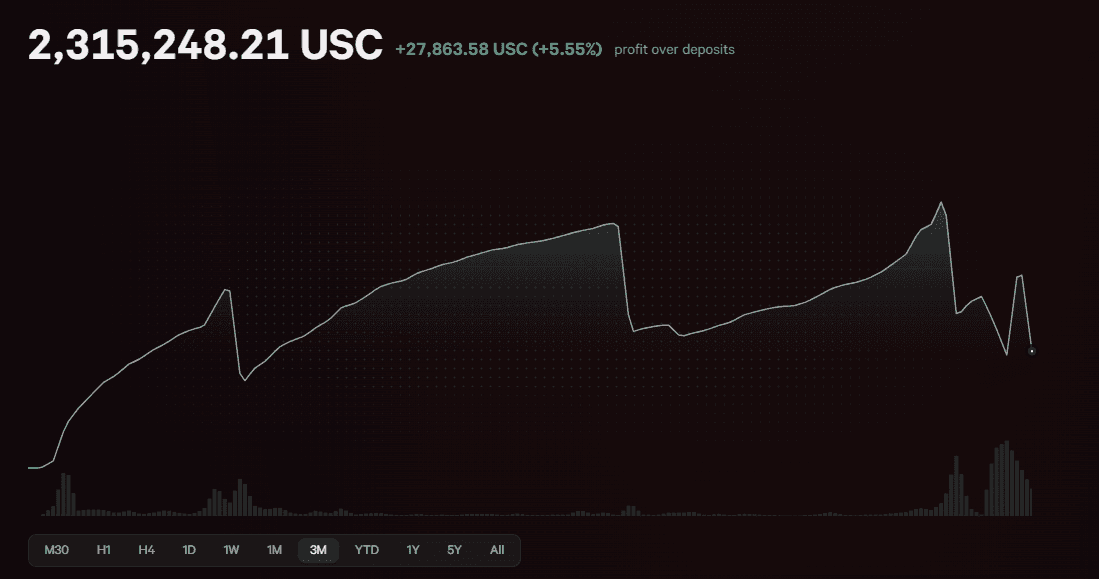 Live Dojournal drawdown analysis with portfolio risk patterns and account metrics